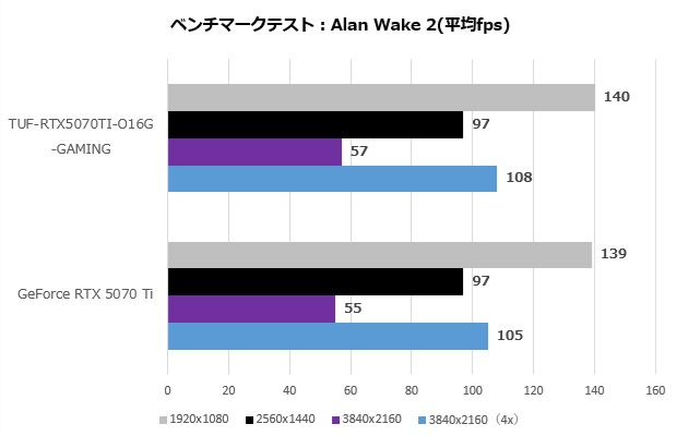 tuf_rtx5070ti_o16g_gaming_112_Alan