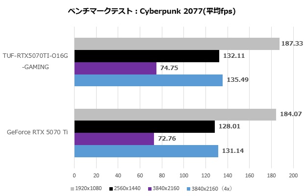 tuf_rtx5070ti_o16g_gaming_113_cyber
