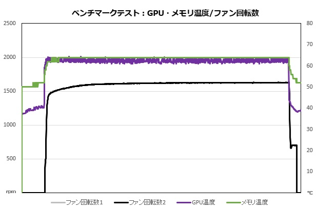 tuf_rtx5070ti_o16g_gaming_202_fan