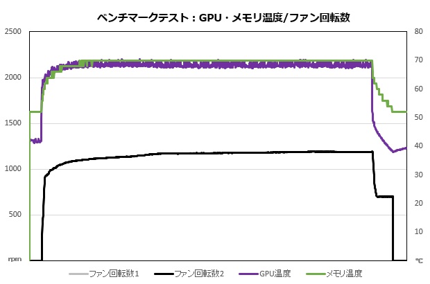tuf_rtx5070ti_o16g_gaming_203_fan