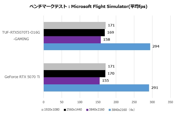 tuf_rtx5070ti_o16g_gaming_114_flight