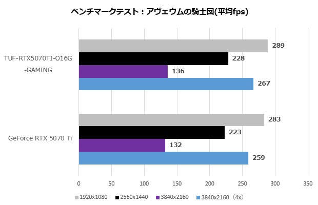 tuf_rtx5070ti_o16g_gaming_116_aveim