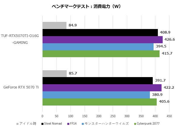 tuf_rtx5070ti_o16g_gaming_201_watt