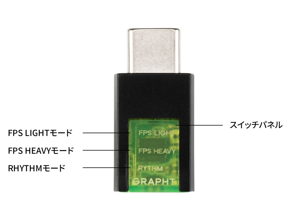 GRAPHT_MINI_DAC_07