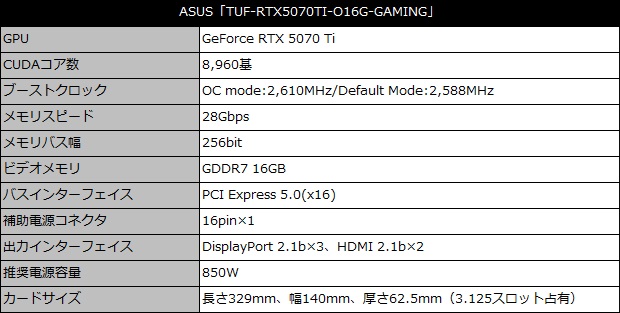 tuf_rtx5070ti_o16g_gaming_001_spec