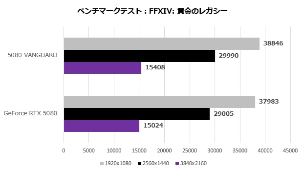 geforce_rtx_5080_16gb_vanguard_101_ff14
