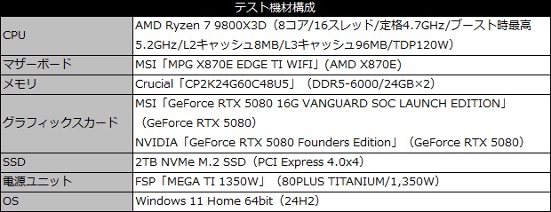 geforce_rtx_5080_16gb_vanguard_101_testspec