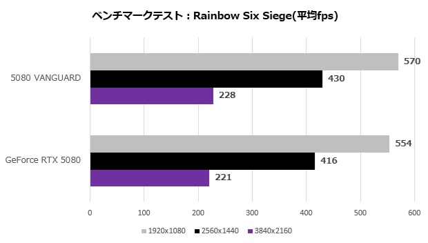 geforce_rtx_5080_16gb_vanguard_102_r6s