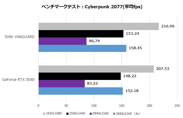 geforce_rtx_5080_16gb_vanguard_113_cyber