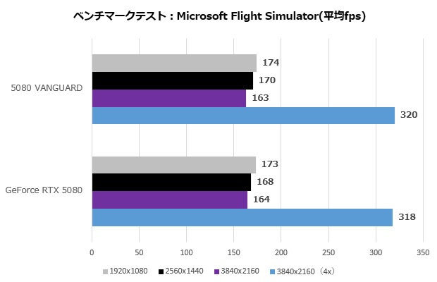 geforce_rtx_5080_16gb_vanguard_114_flight