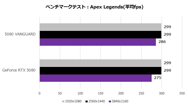 geforce_rtx_5080_16gb_vanguard_103_apex