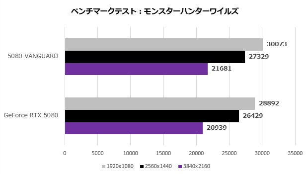 geforce_rtx_5080_16gb_vanguard_109_mhw