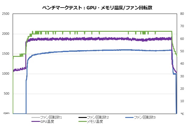 geforce_rtx_5080_16gb_vanguard_202_fan