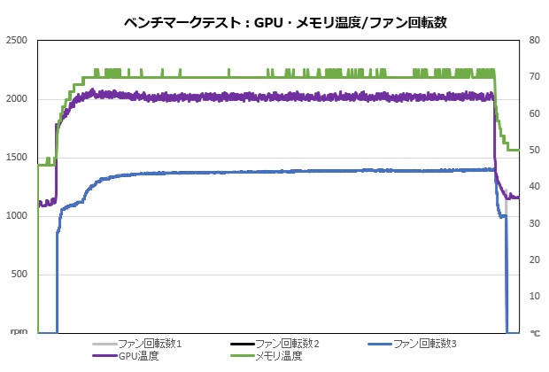 geforce_rtx_5080_16gb_vanguard_203_fan