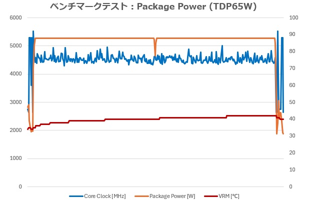 TUF_GAMING_B850_PLUS_WIFI_review_27