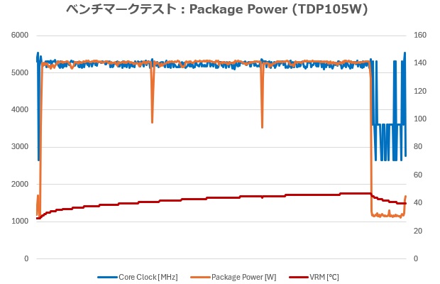 TUF_GAMING_B850_PLUS_WIFI_review_28