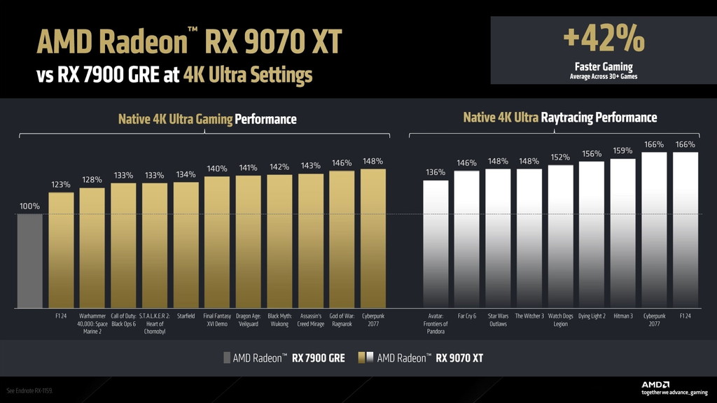 radeon_9070_launch_09