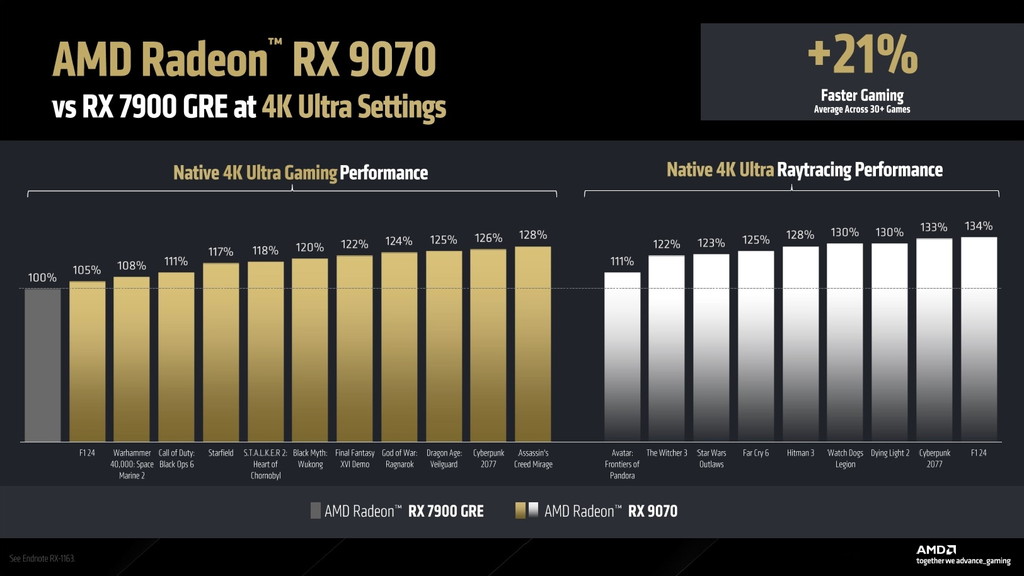 radeon_9070_launch_12