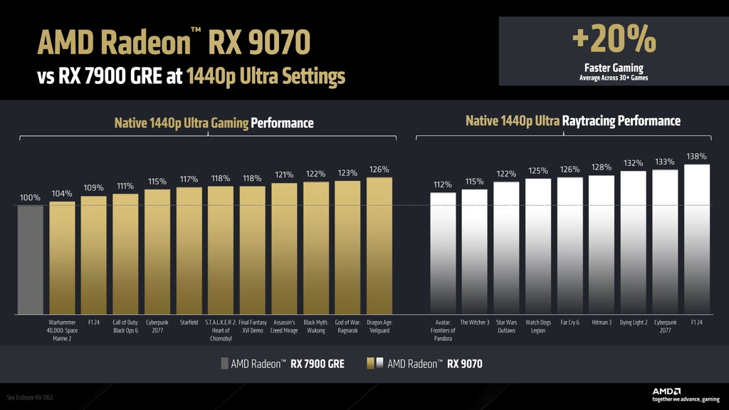 radeon_9070_launch_13