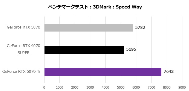 rtx_5070_001_speed