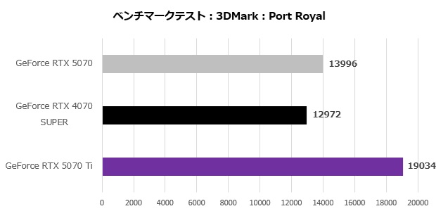 rtx_5070_002_port