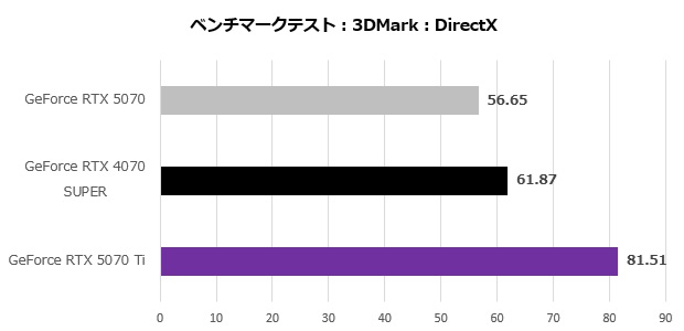 rtx_5070_003_direct