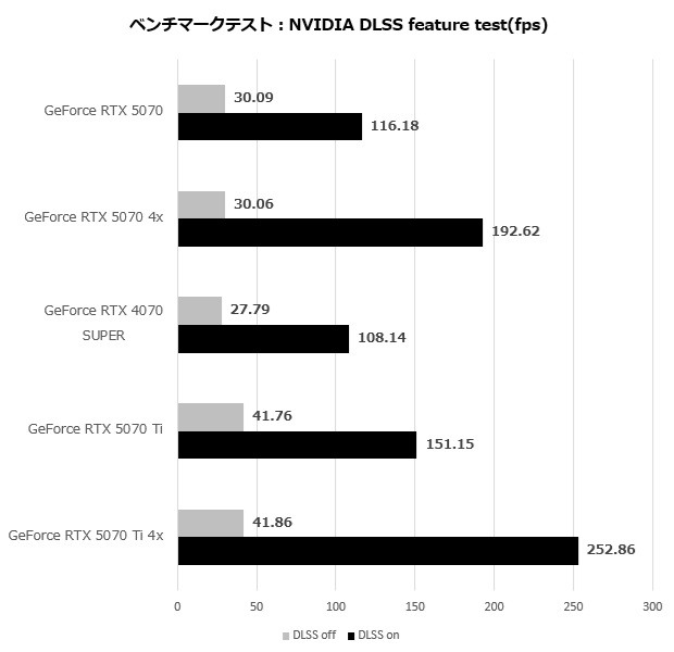 rtx_5070_004_dlss