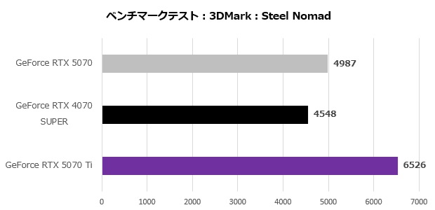 rtx_5070_005_steel
