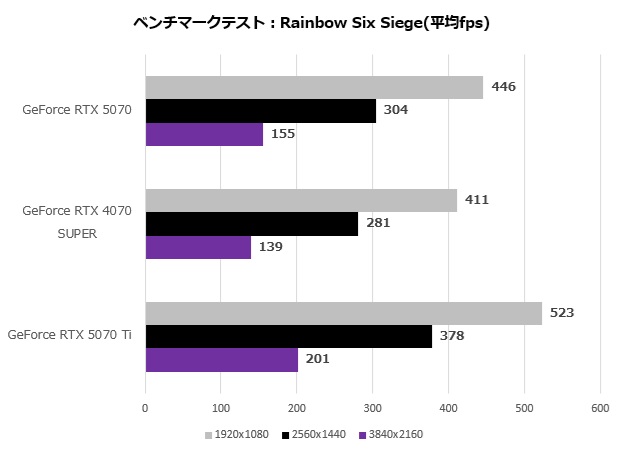 rtx_5070_102_r6s