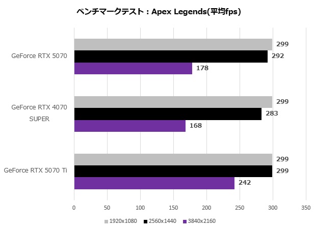 rtx_5070_103_apex