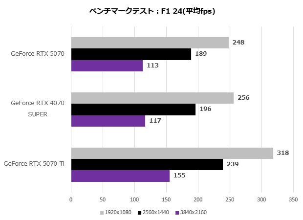 rtx_5070_106_f1
