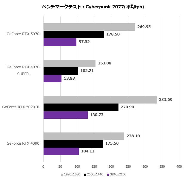 rtx_5070_114_cyber