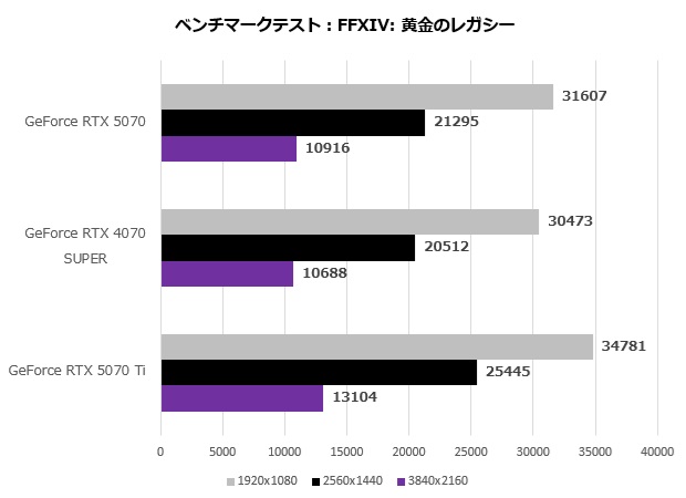rtx_5070_101_ff14