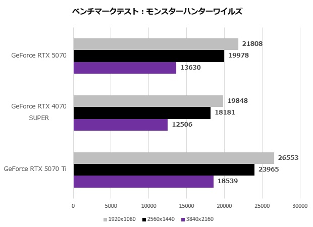 rtx_5070_109_mhw