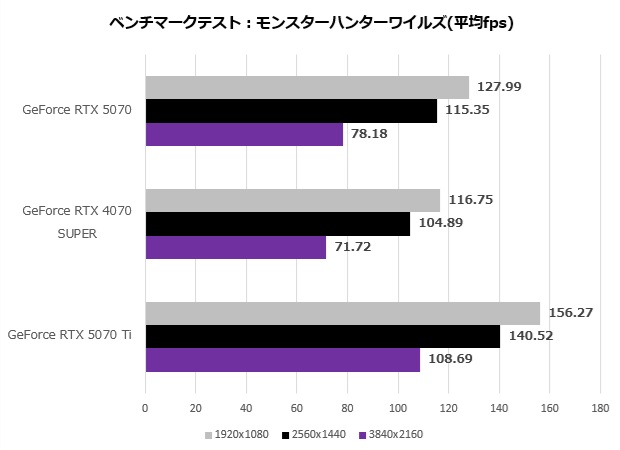rtx_5070_110_mhw