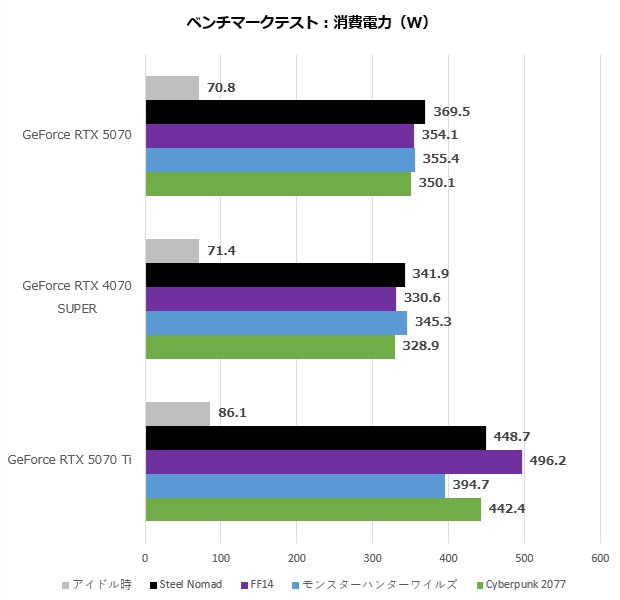 rtx_5070_201_watt