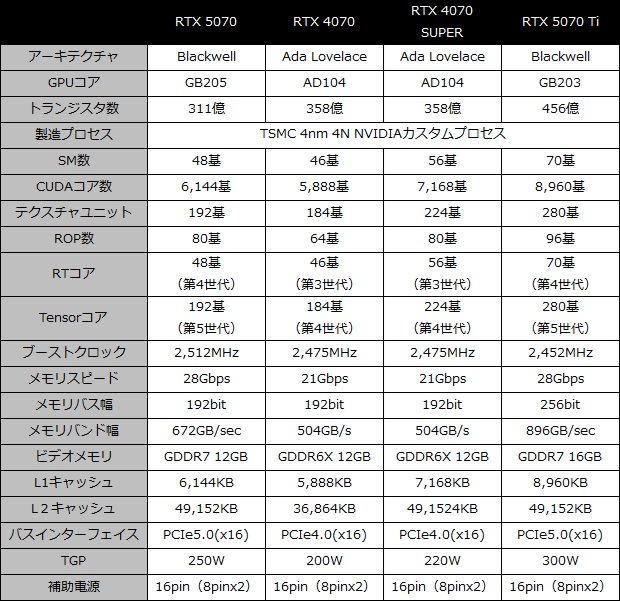 rtx_5070_spec_001