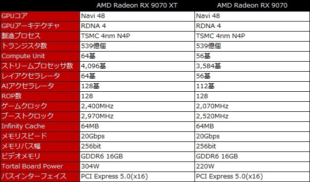 Radeon_RX9070XT_RX9070_review_01
