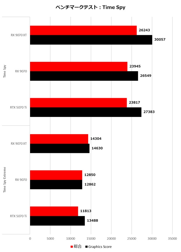 Radeon_RX9070XT_RX9070_review_17
