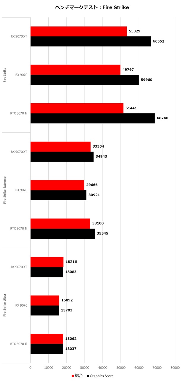 Radeon_RX9070XT_RX9070_review_18