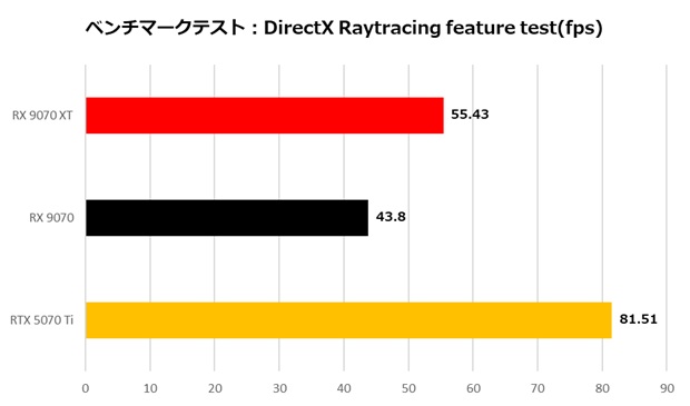 Radeon_RX9070XT_RX9070_review_20