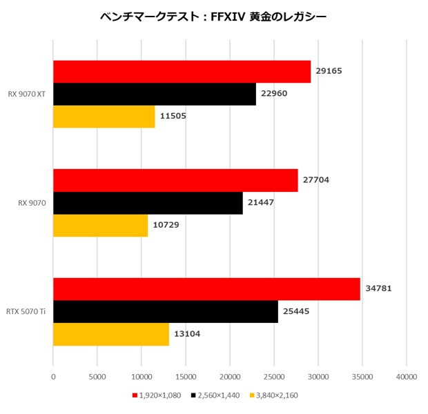 Radeon_RX9070XT_RX9070_review_22