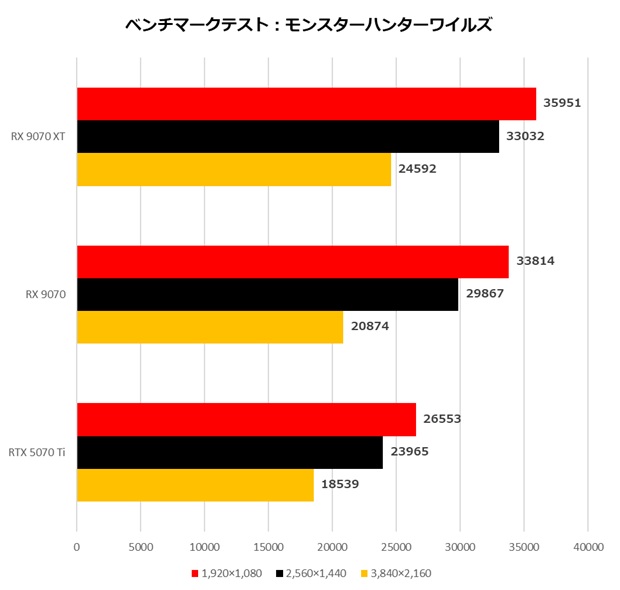 Radeon_RX9070XT_RX9070_review_27