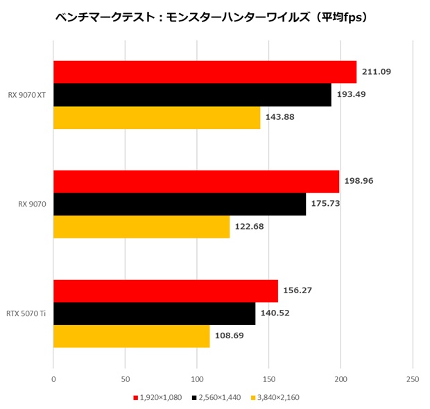Radeon_RX9070XT_RX9070_review_28