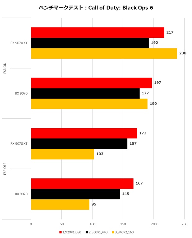 Radeon_RX9070XT_RX9070_review_30