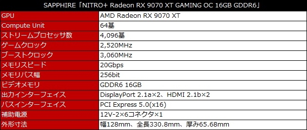 NITRO+_Radeon_RX9070XT_review_02
