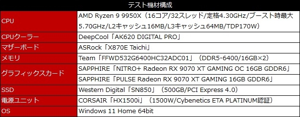 NITRO+_Radeon_RX9070XT_review_03