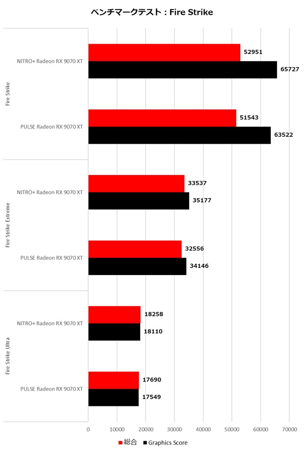 NITRO+_Radeon_RX9070XT_review_27