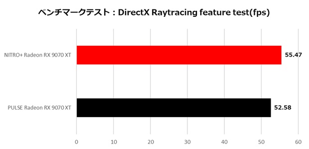 NITRO+_Radeon_RX9070XT_review_31