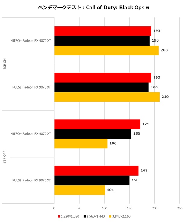 NITRO+_Radeon_RX9070XT_review_41